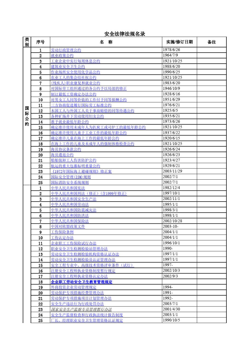 国家工业安全法律法规清单_第1页