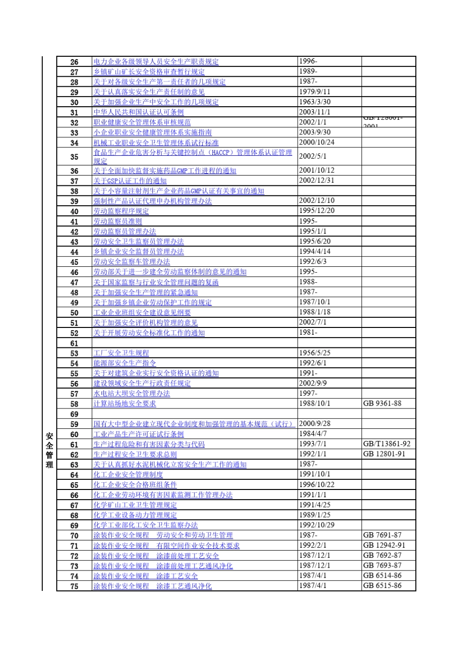 国家工业安全法律法规清单_第2页