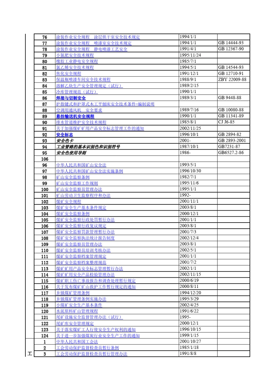 国家工业安全法律法规清单_第3页