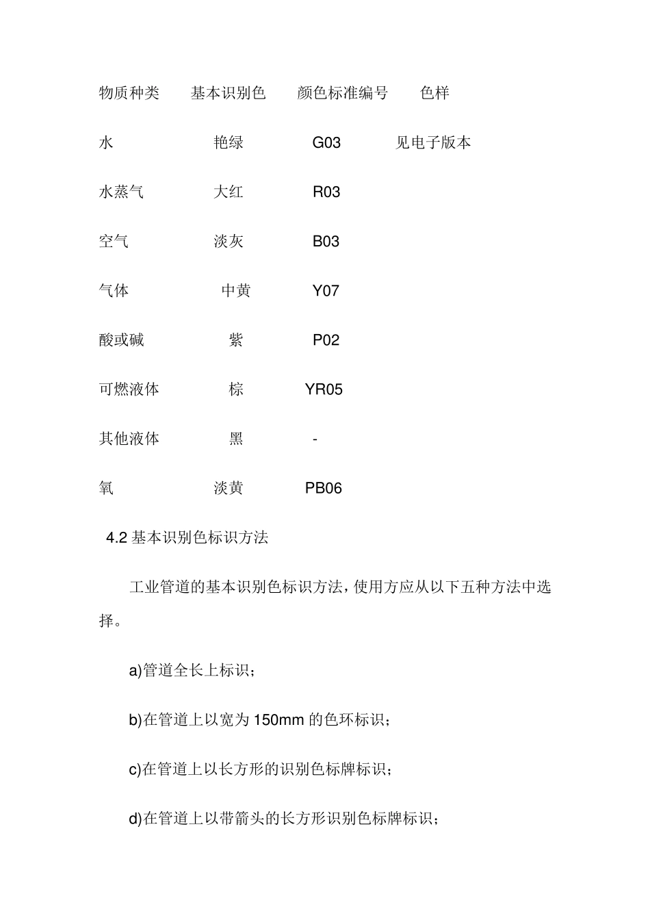 国家工业管道标识规范及颜色_第2页