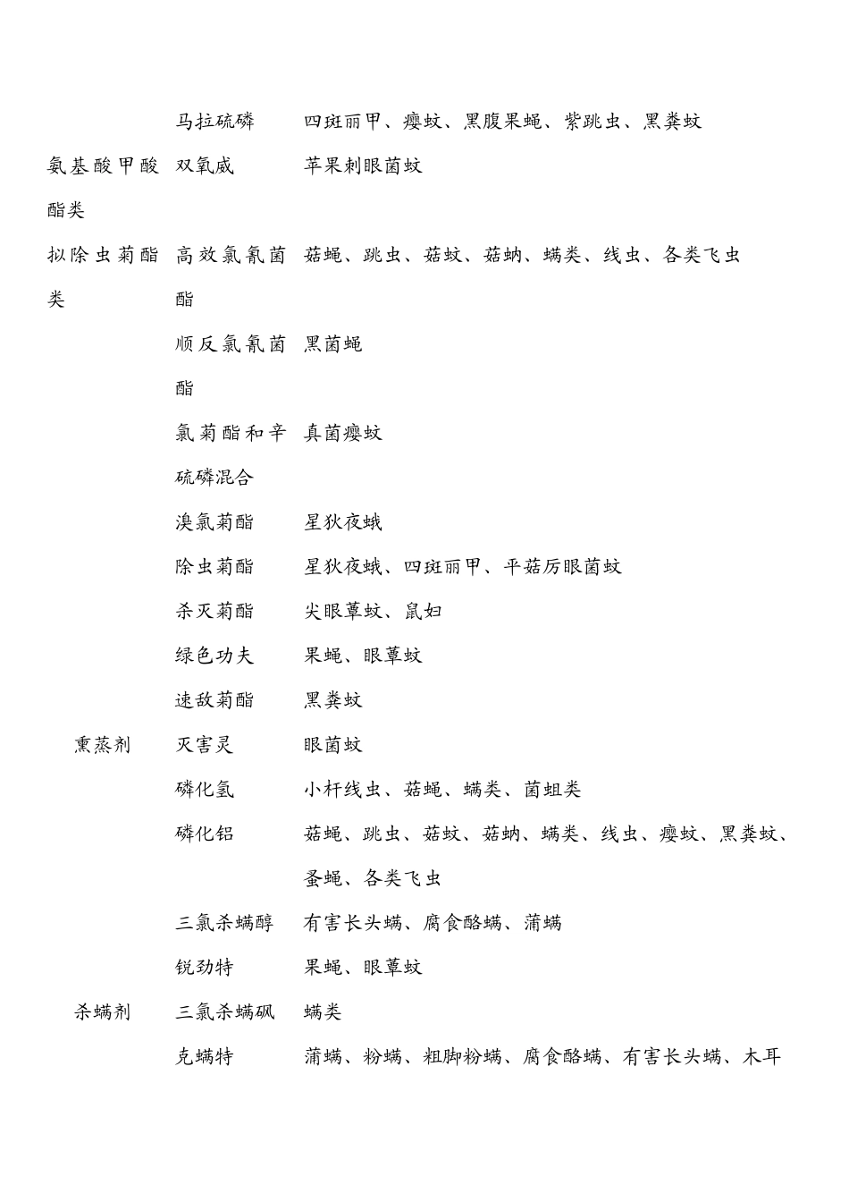 国家已登记可在食用菌上使用的农药产品_第3页