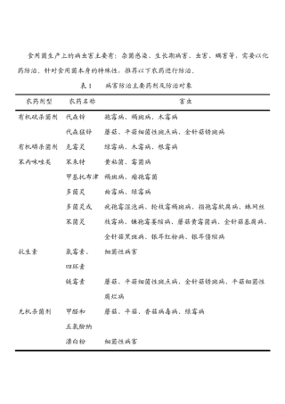 国家已登记可在食用菌上使用的农药产品