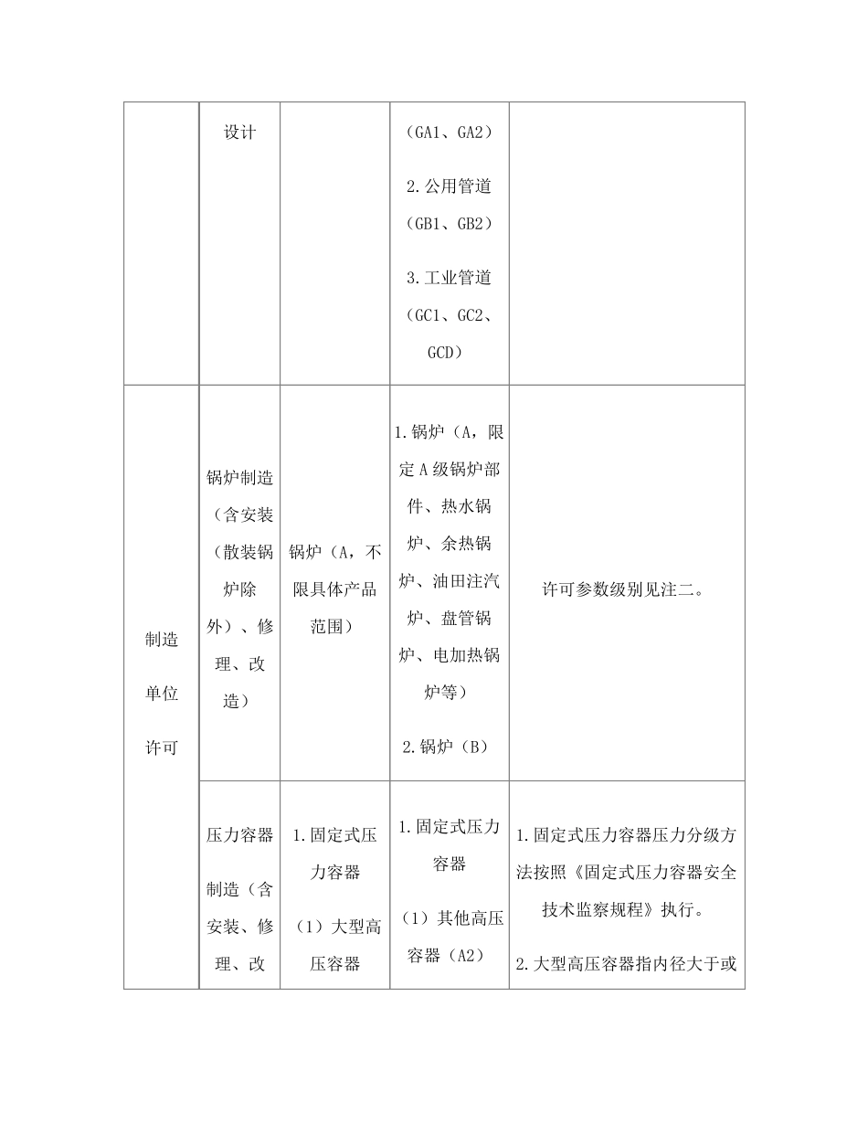 国家市场监督管理总局关于特种设备行政许可有关事项的公告_第3页