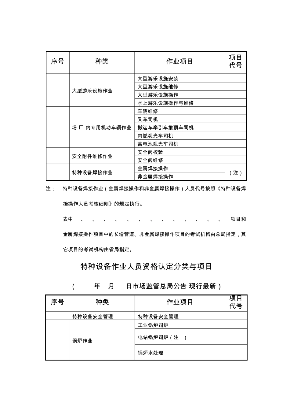 国家市场监督管理总局大幅度调整特种设备作业人员作业种类与项目_第3页