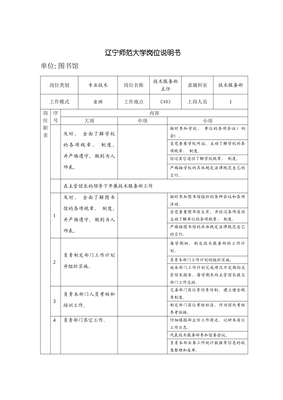 辽宁师范大学岗位说明书模板_第2页