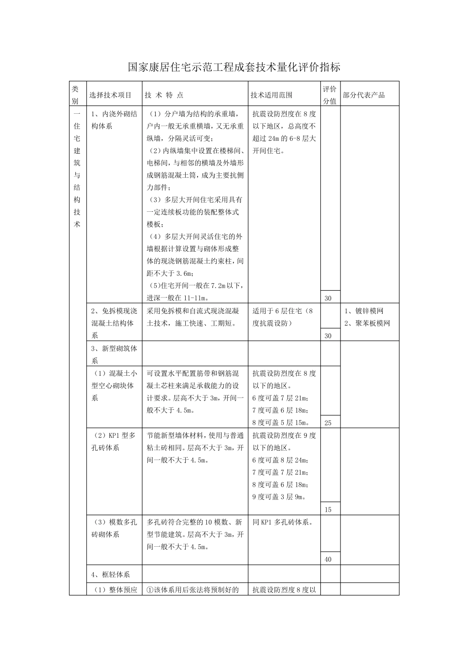 国家康居住宅示范工程成套技术量化评价指标_第1页