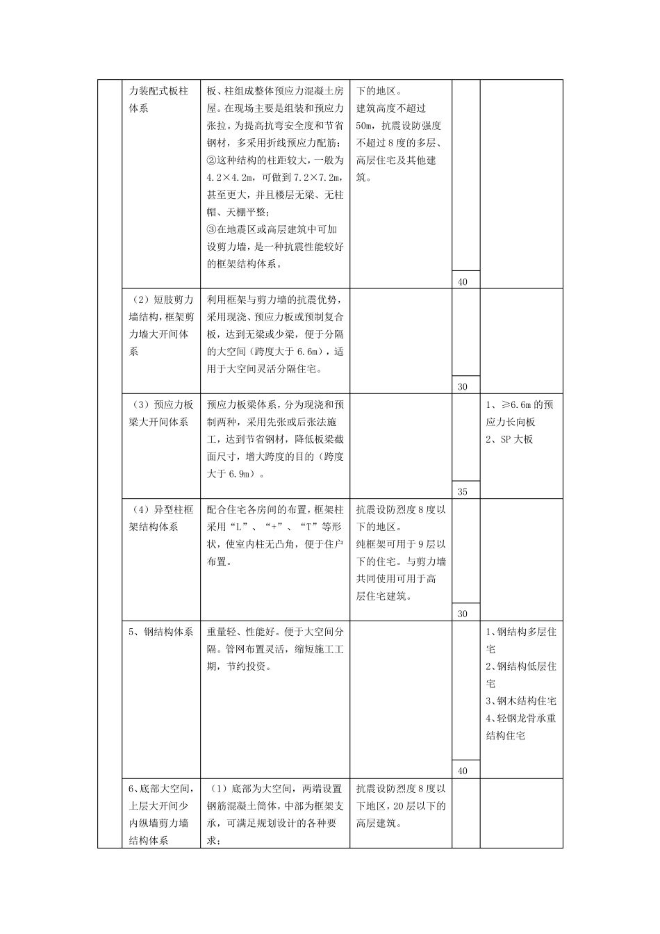 国家康居住宅示范工程成套技术量化评价指标_第2页