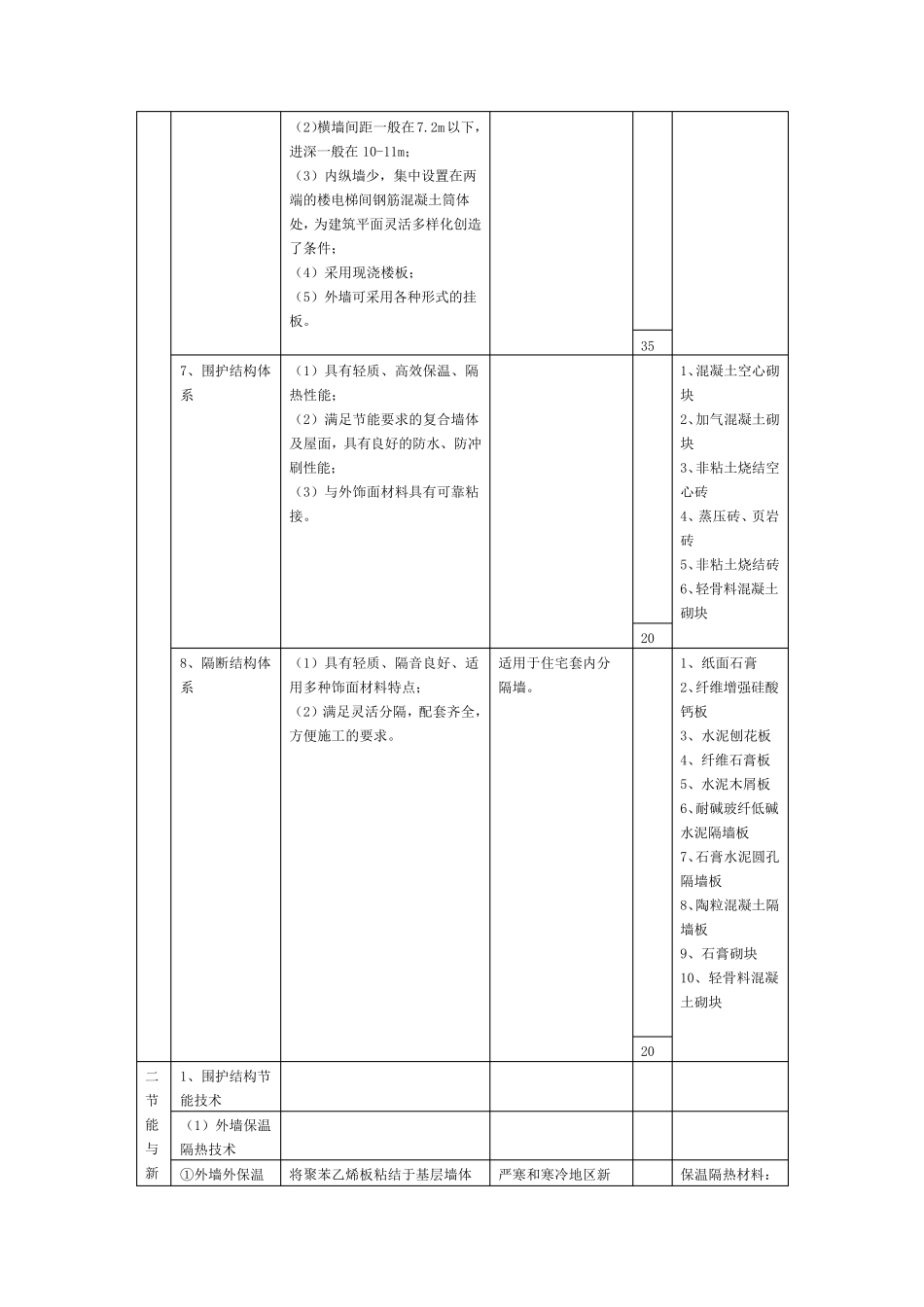 国家康居住宅示范工程成套技术量化评价指标_第3页
