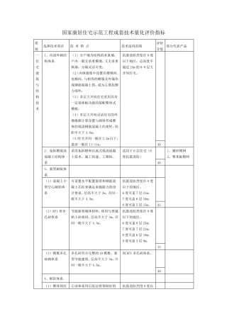 国家康居住宅示范工程成套技术量化评价指标