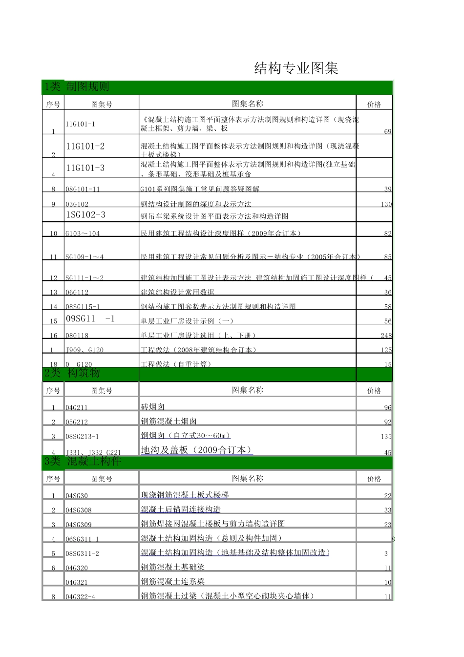 国家建筑图集目录1_第1页