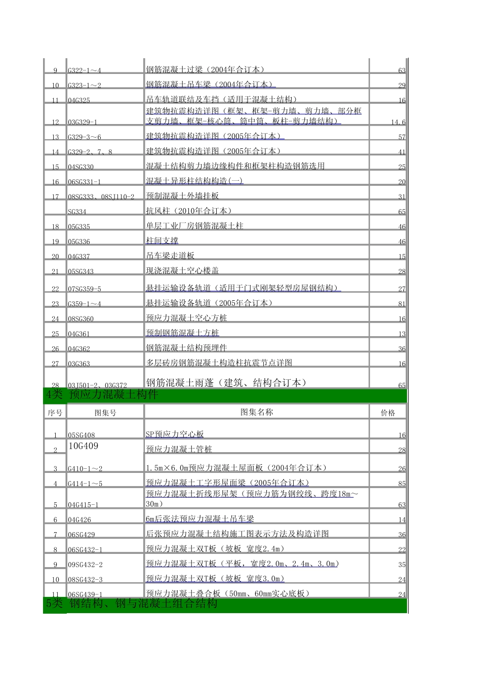 国家建筑图集目录1_第2页