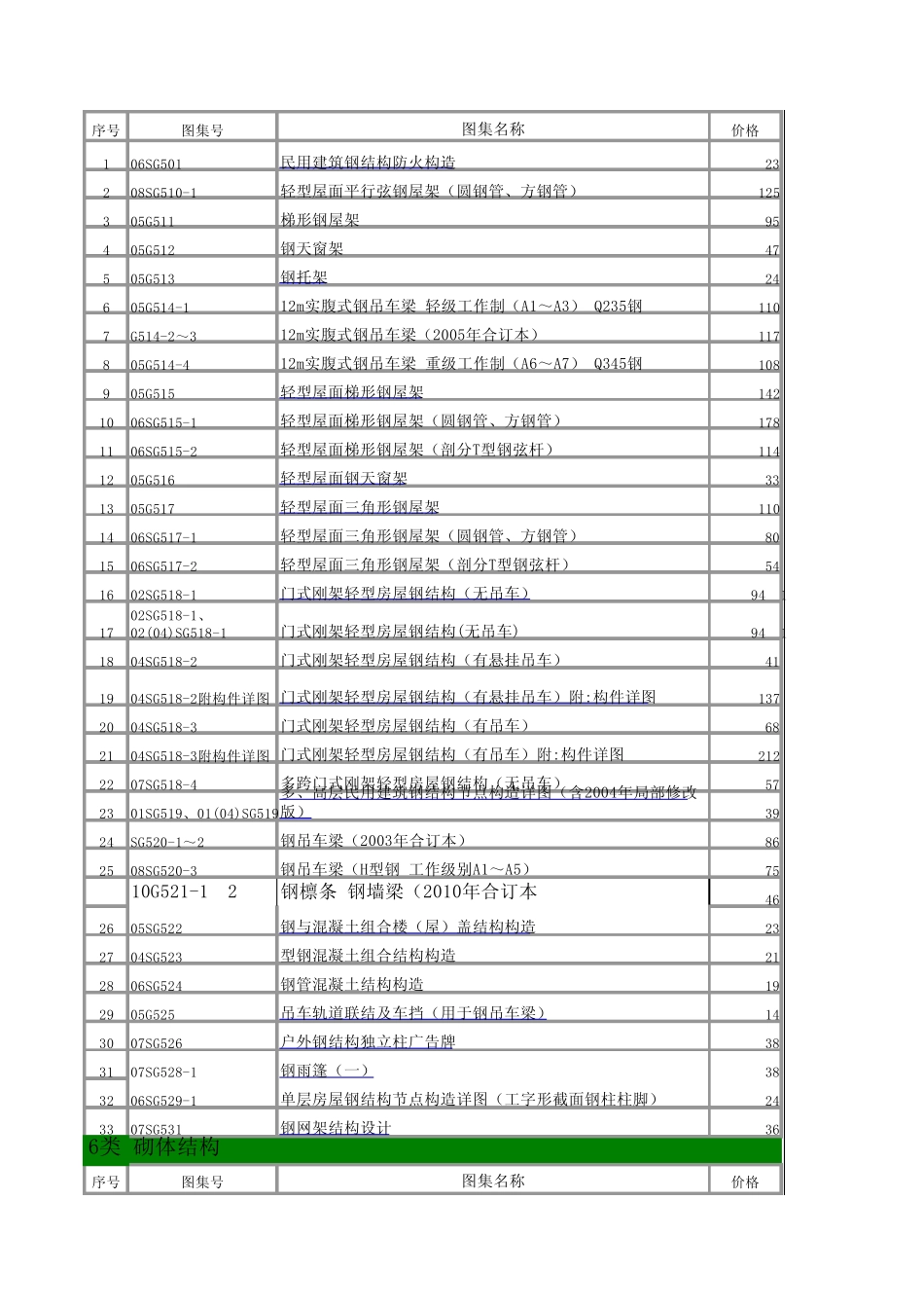 国家建筑图集目录1_第3页