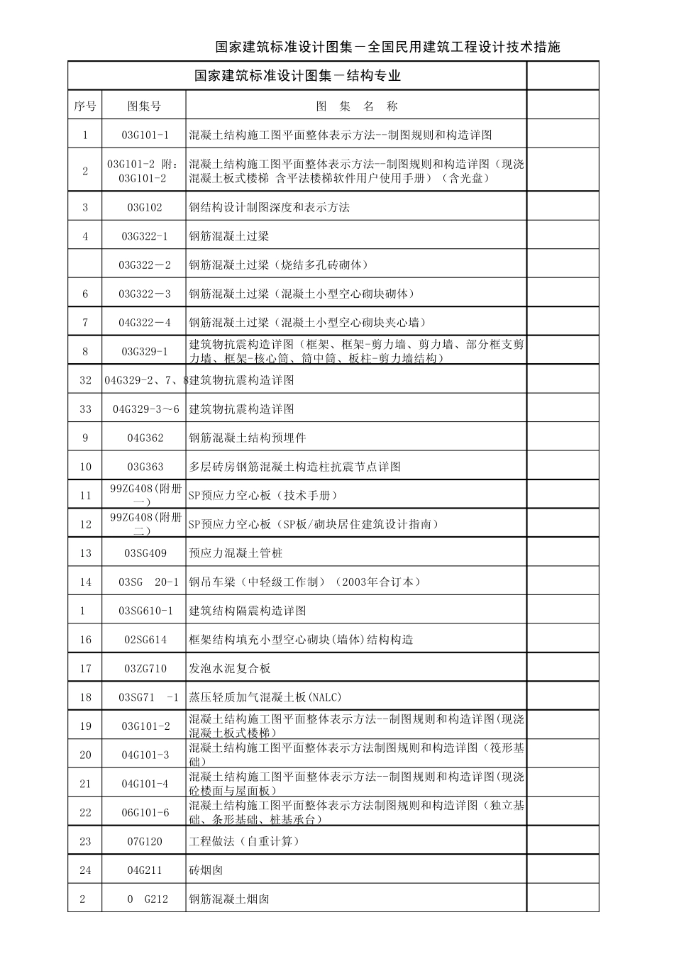 国家建筑标准图集电子版2009年_第1页