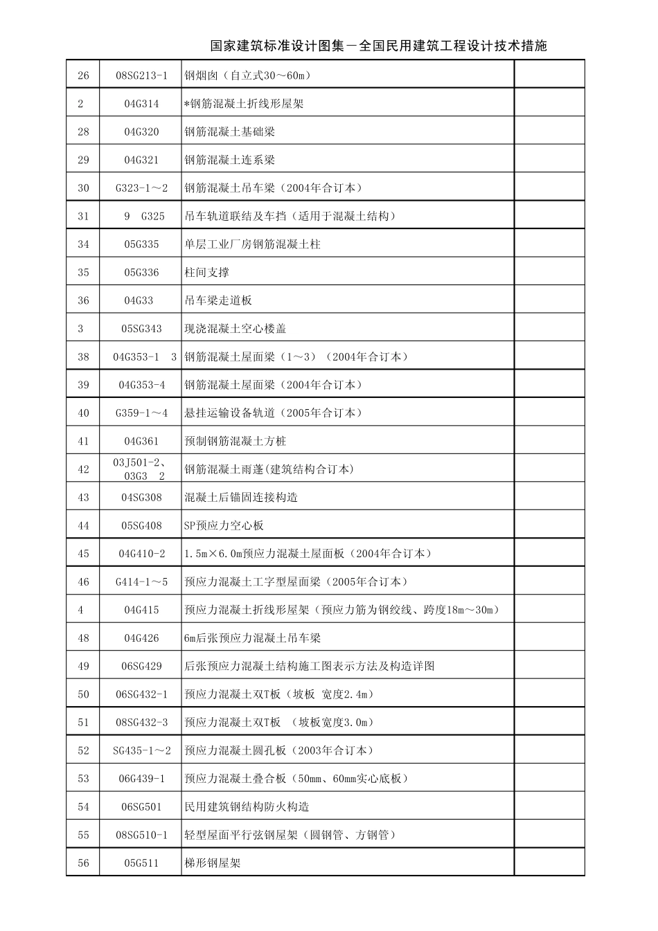 国家建筑标准图集电子版2009年_第2页