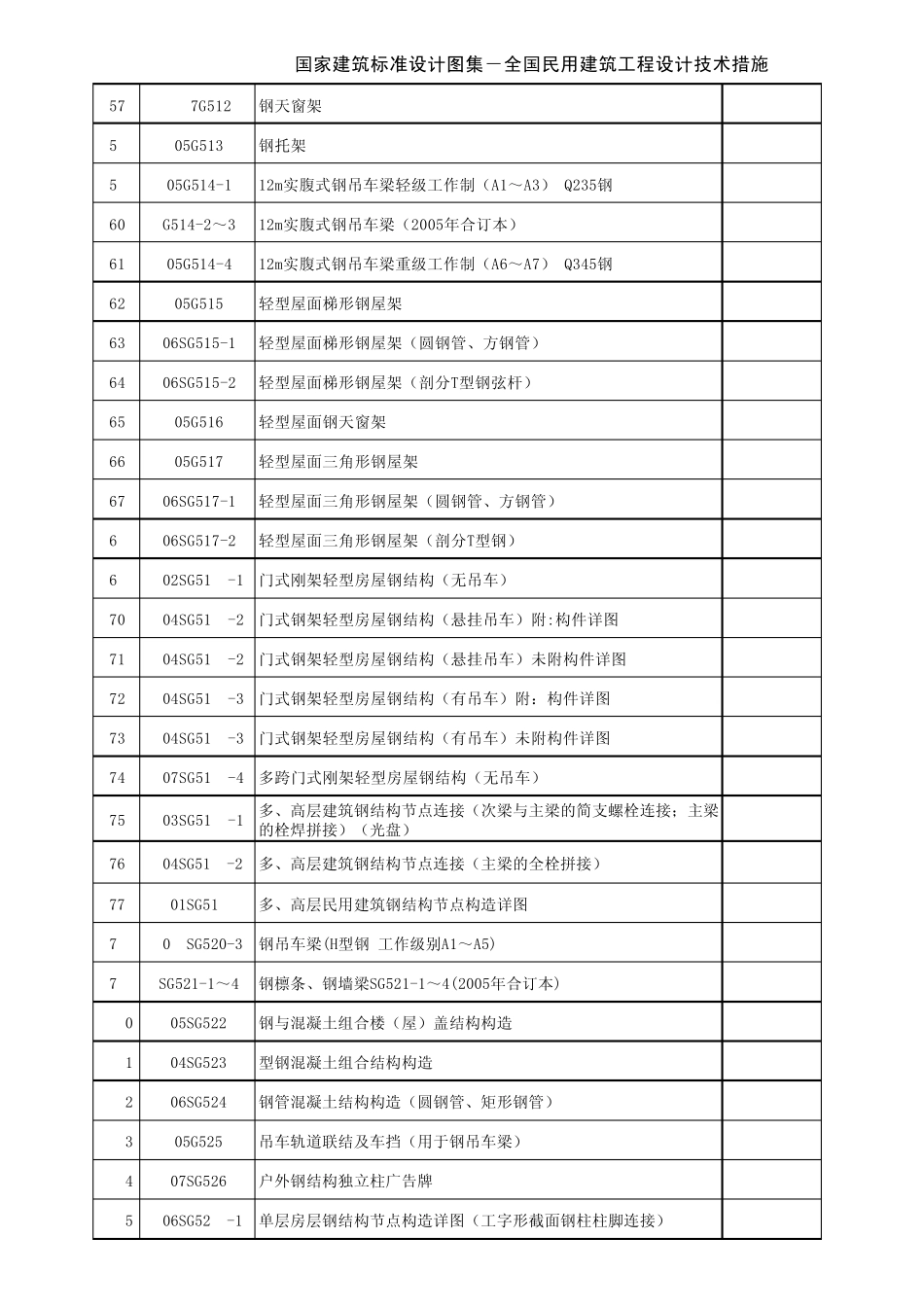 国家建筑标准图集电子版2009年_第3页