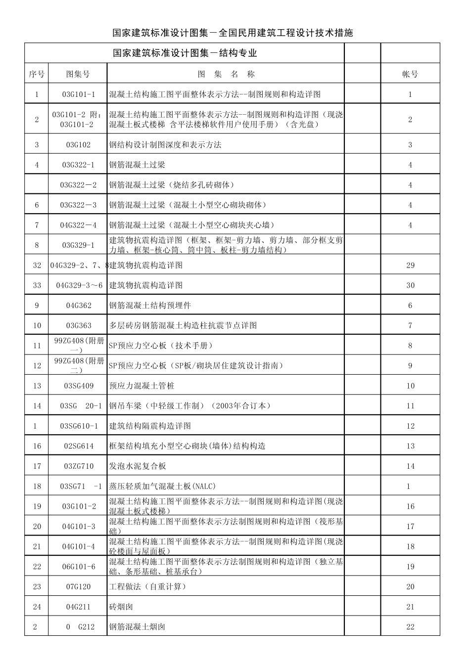国家建筑标准图集电子版目录_第1页
