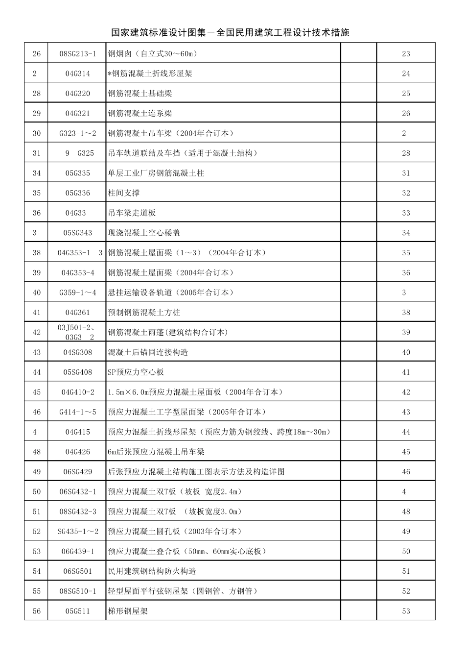 国家建筑标准图集电子版目录_第2页
