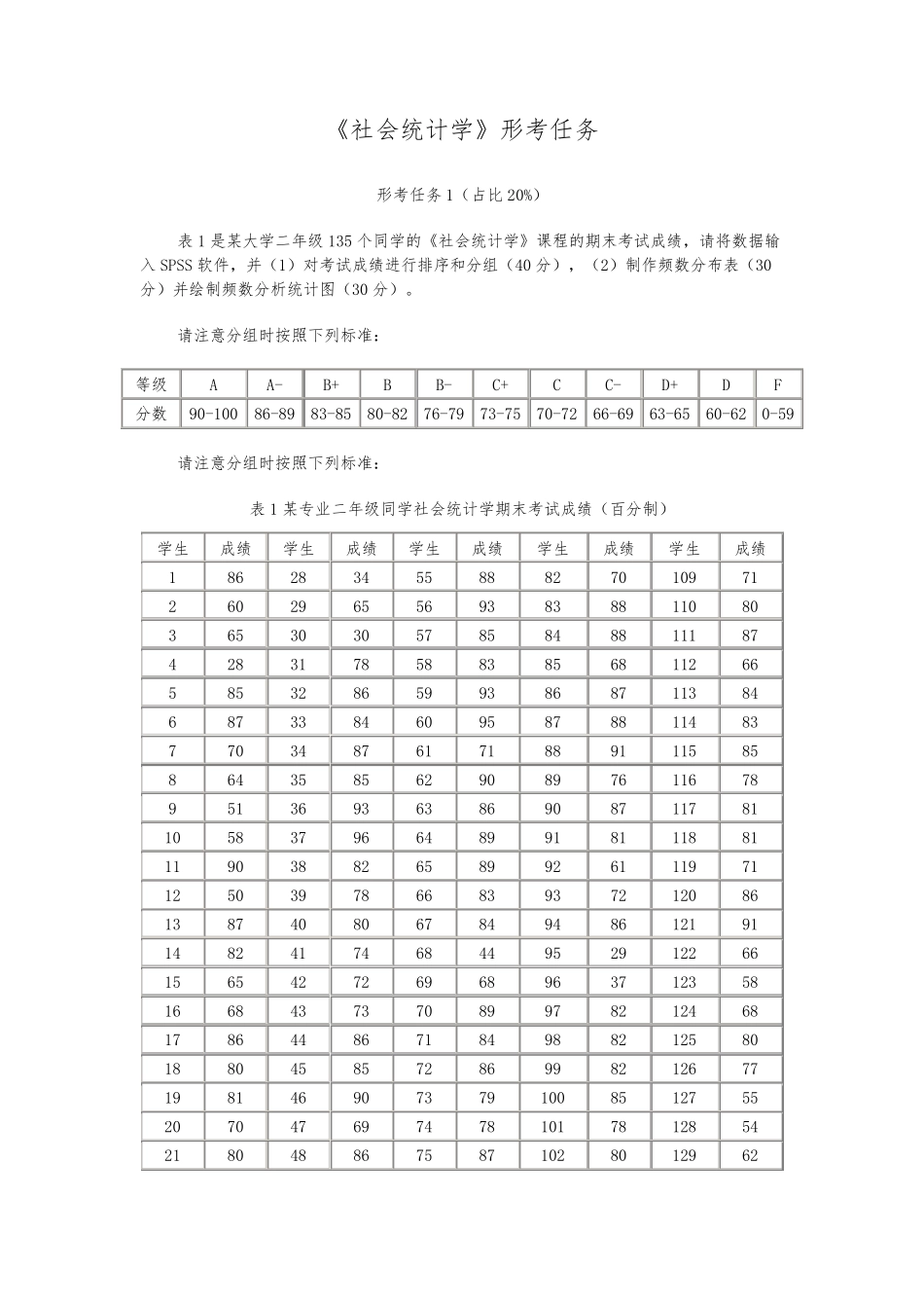 国家开放大学《社会统计学》网上作业15参考答案202011_第1页