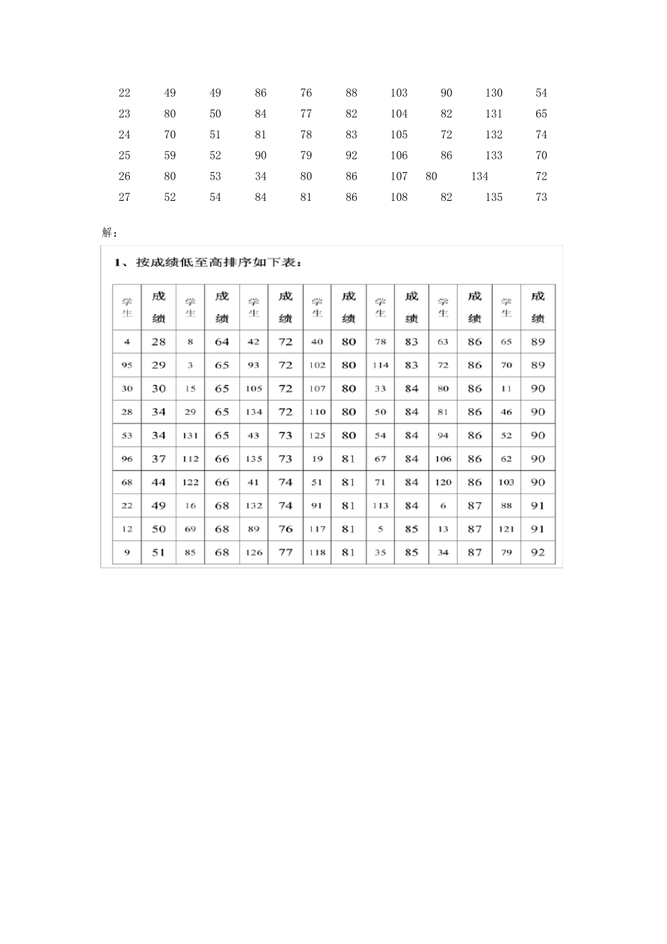 国家开放大学《社会统计学》网上作业15参考答案202011_第2页