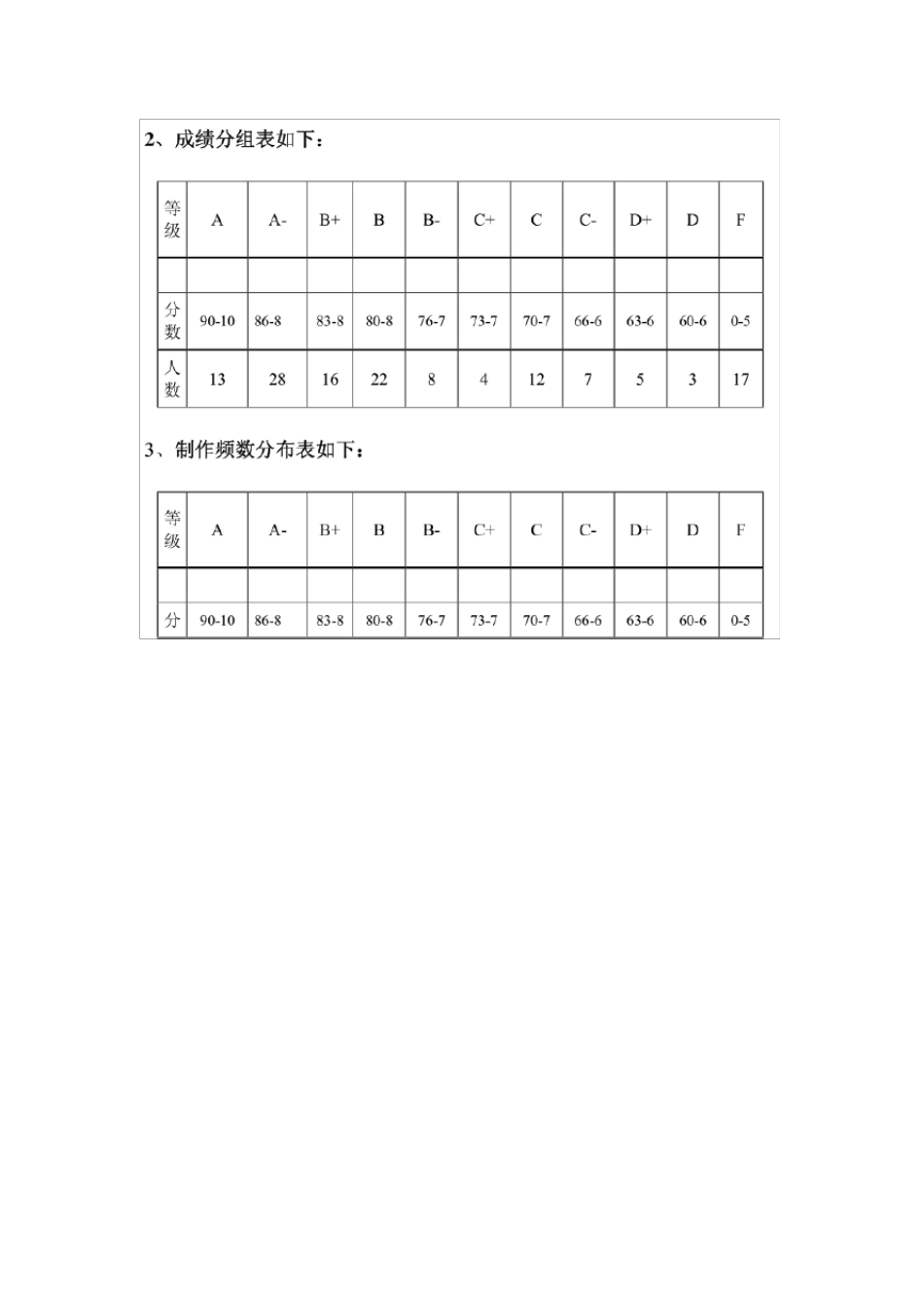 国家开放大学《社会统计学》网上作业15参考答案202011_第3页
