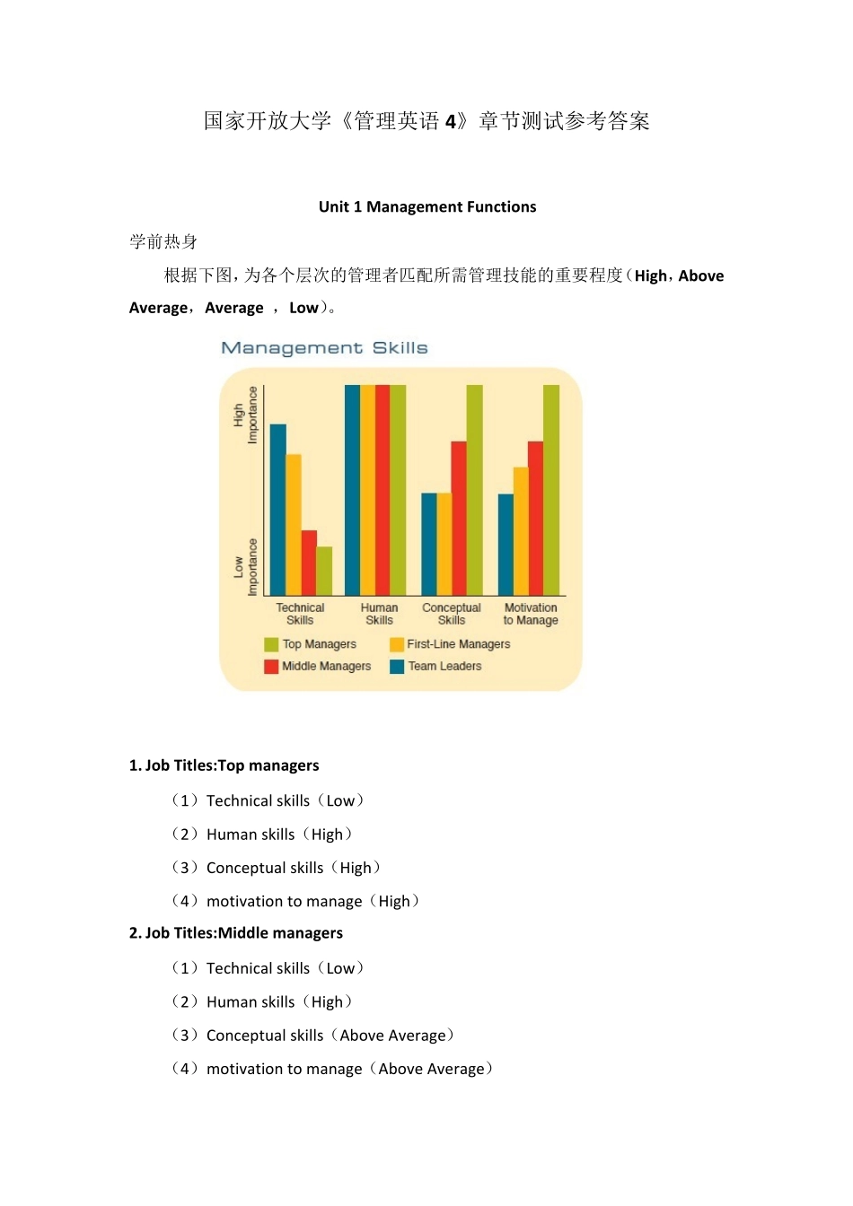 国家开放大学《管理英语4》章节测试参考答案_第1页