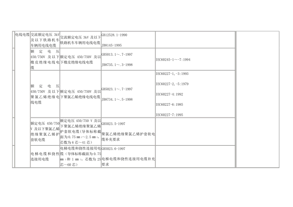 国家强制性产品认证ccc目录_第2页