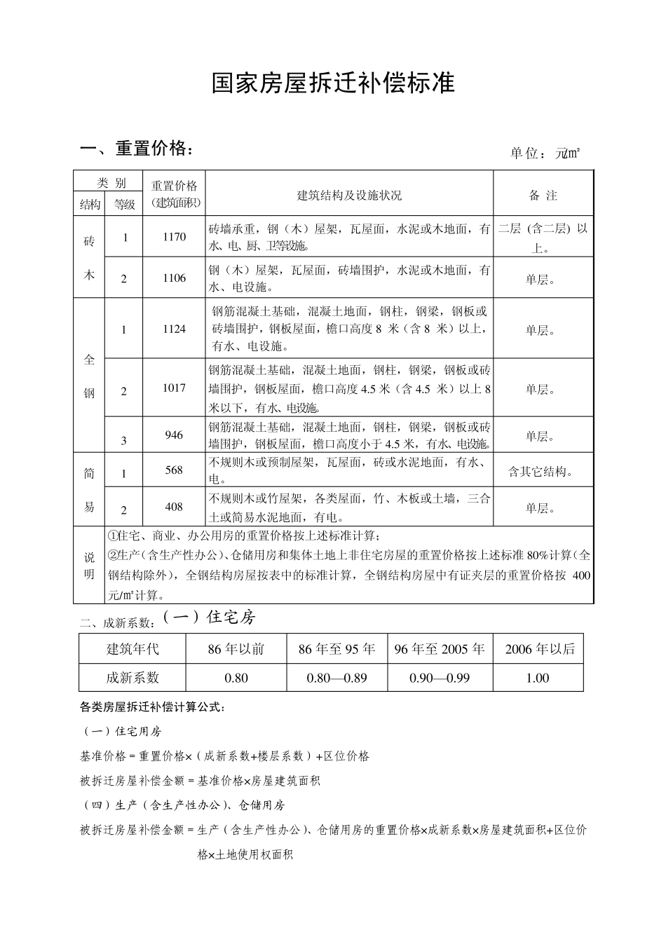 国家房屋拆迁补偿标准B_第1页