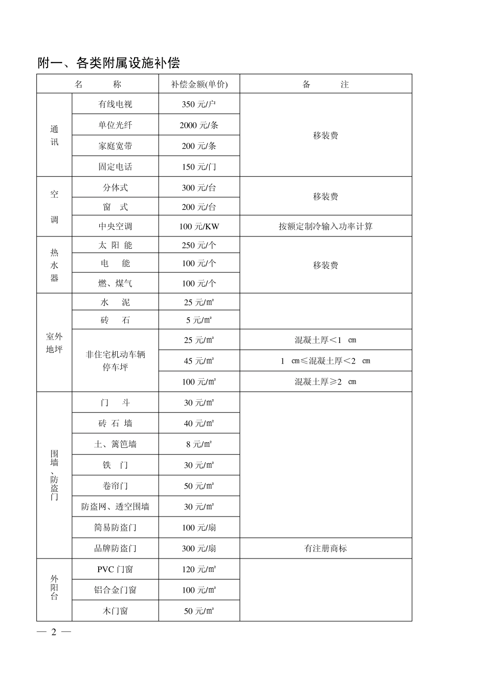 国家房屋拆迁补偿标准B_第2页