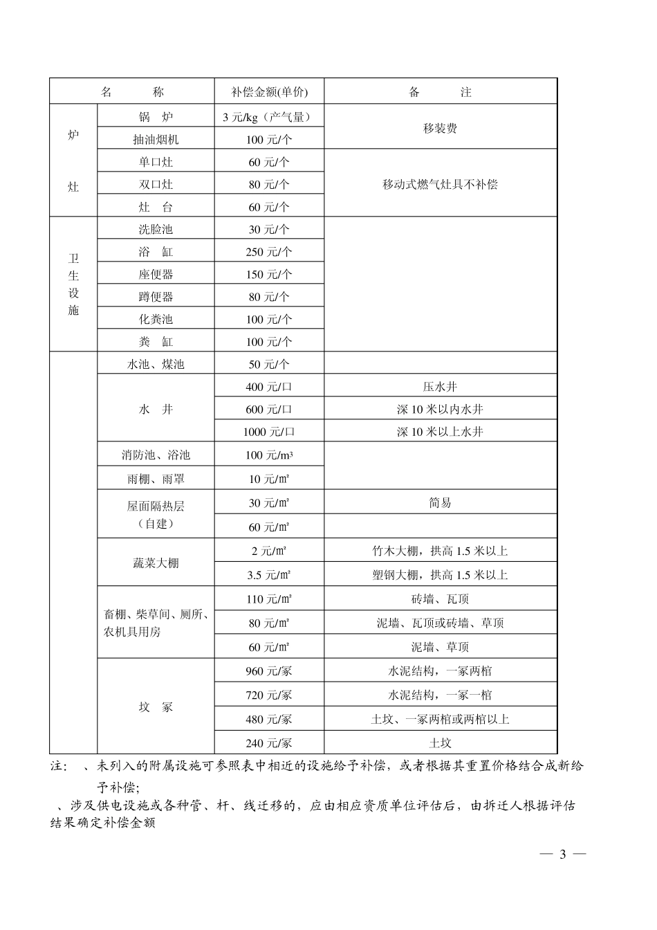 国家房屋拆迁补偿标准B_第3页
