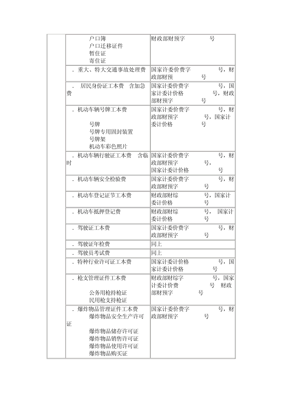 国家批准设立的行政事业性收费项目目录_第2页