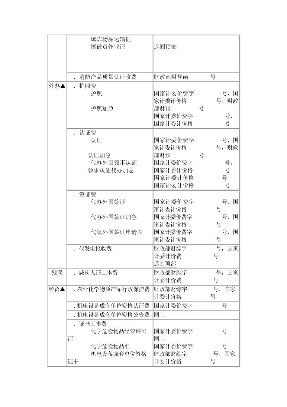 国家批准设立的行政事业性收费项目目录_第3页