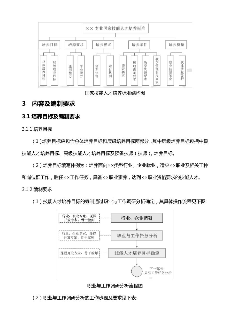 国家技能人才培养标准编制指南_第3页