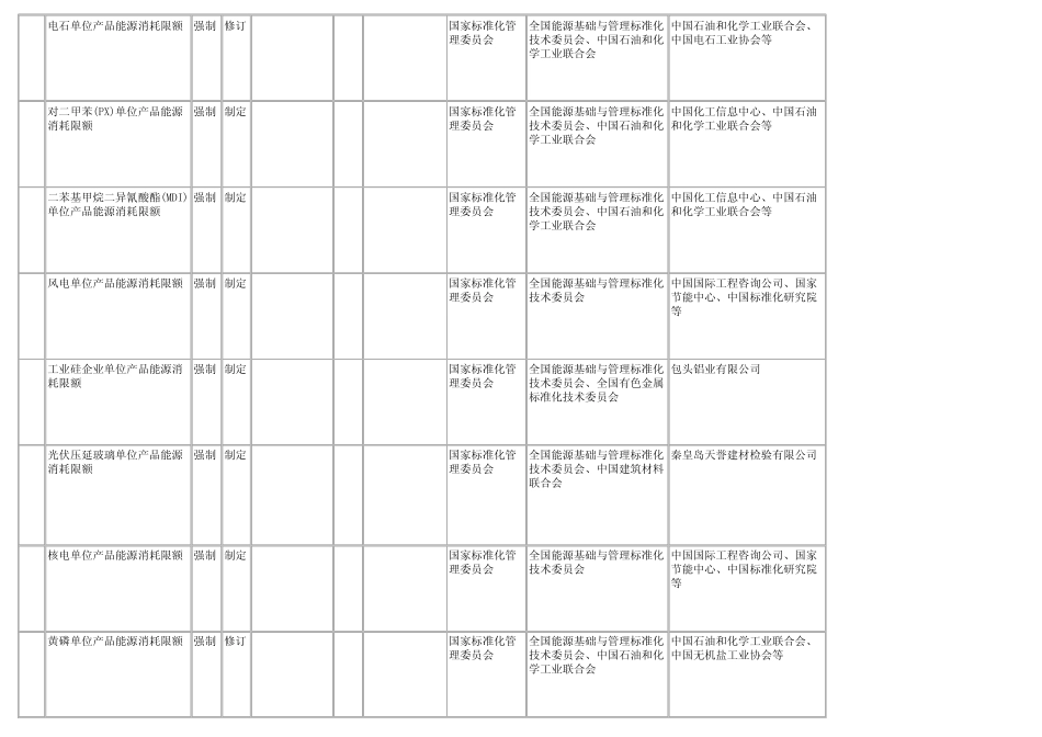 国家拟立项单位产品能耗限额标准_第2页