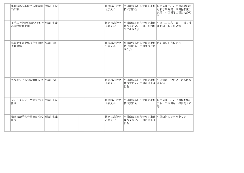 国家拟立项单位产品能耗限额标准_第3页