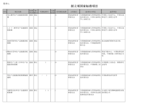 国家拟立项单位产品能耗限额标准
