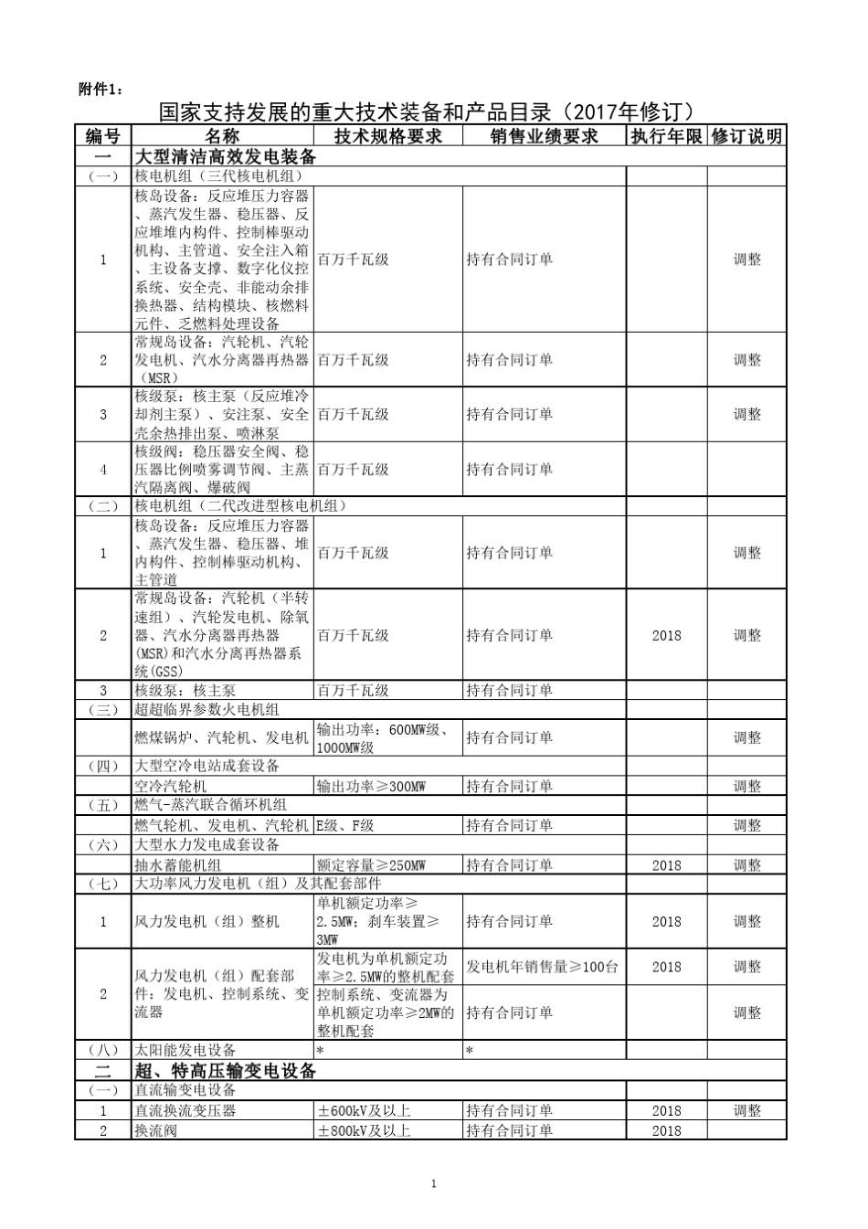 国家支持发展的重大技术装备和产品目录(2017年修订)_第1页