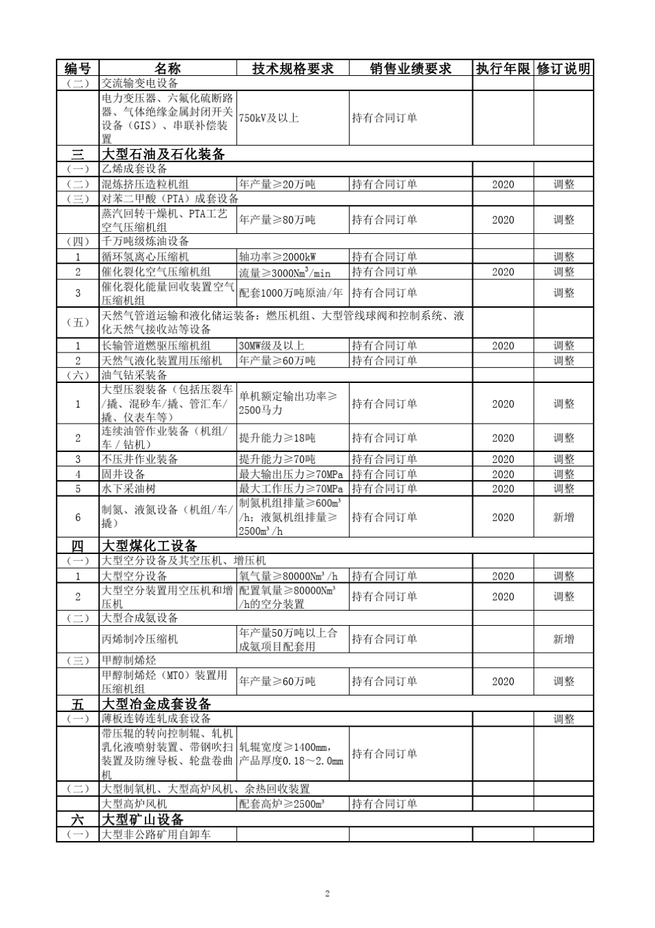 国家支持发展的重大技术装备和产品目录(2017年修订)_第2页