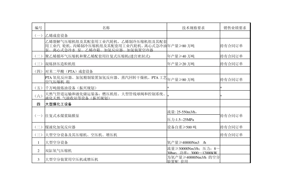 国家支持发展的重大技术装备和产品目录_第3页