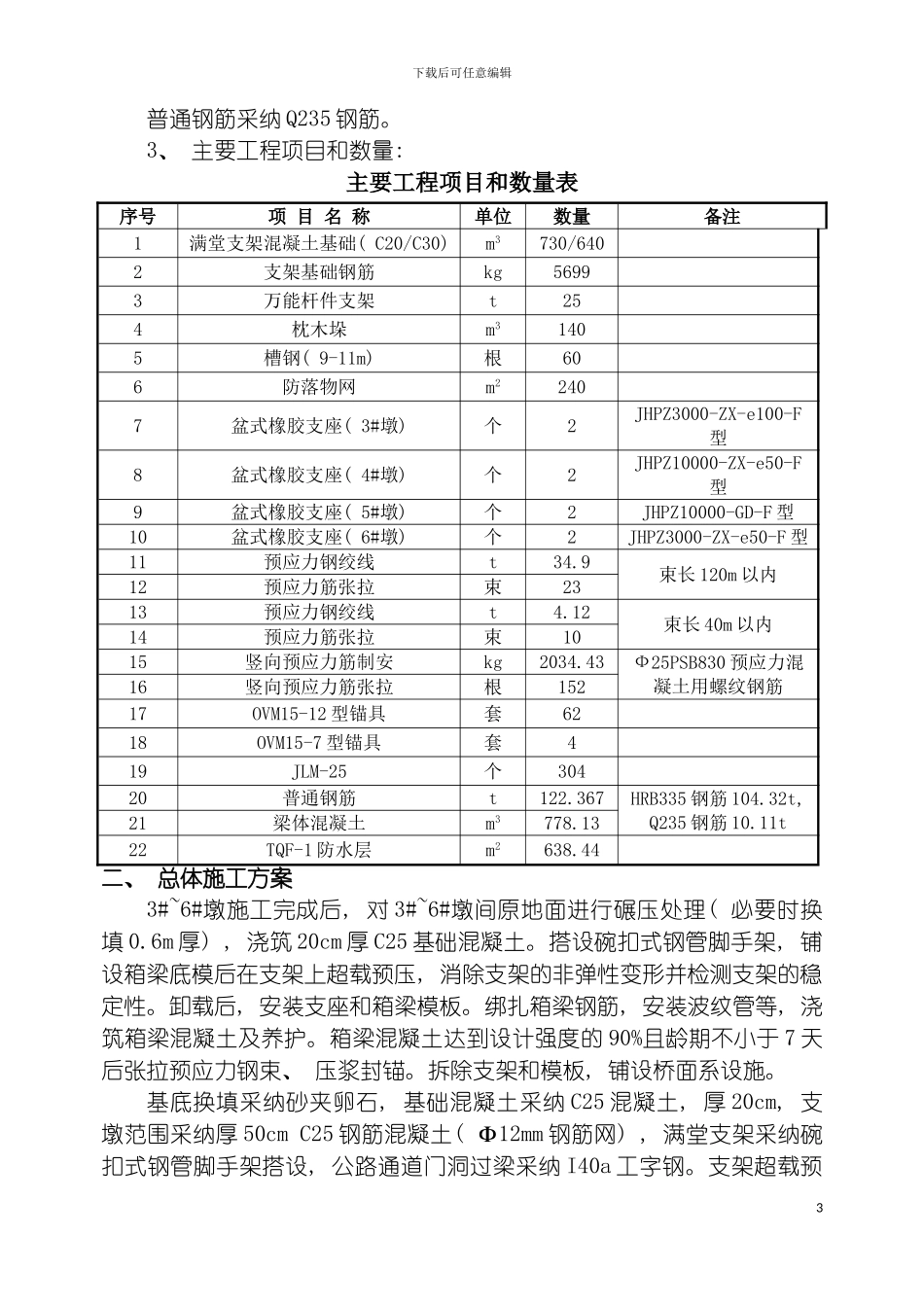 辽西铁路友谊大桥连续梁施工组织设计模板_第3页