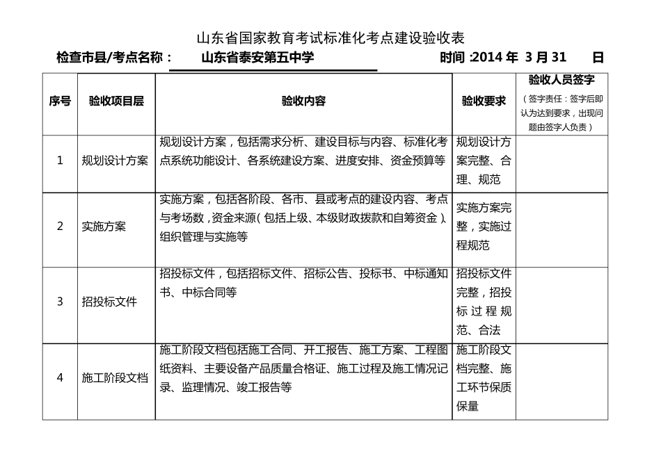 国家教育考试标准化考点建设验收报告文档_第1页
