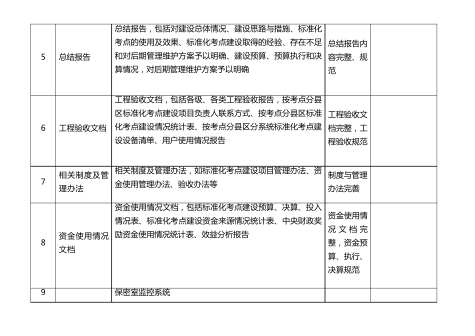 国家教育考试标准化考点建设验收报告文档_第2页