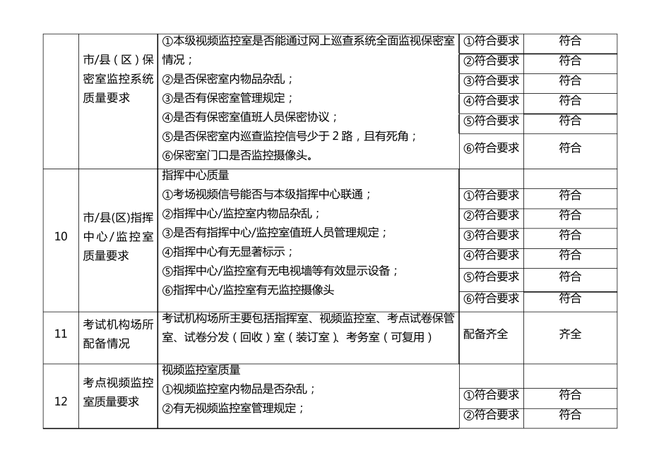 国家教育考试标准化考点建设验收报告文档_第3页
