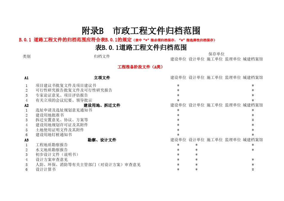 国家新规范GBT503282014竣工资料核查表_第1页