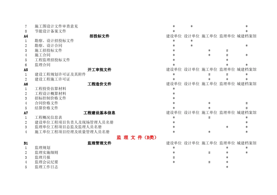 国家新规范GBT503282014竣工资料核查表_第2页