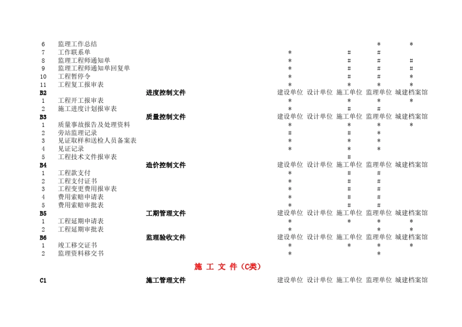 国家新规范GBT503282014竣工资料核查表_第3页