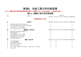 国家新规范GBT503282014竣工资料核查表