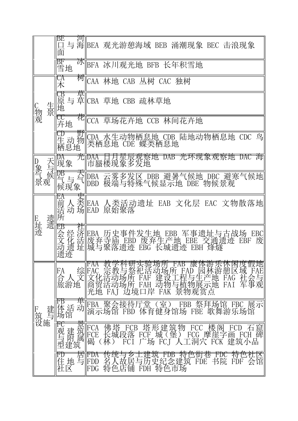 国家旅游资源分类_第3页
