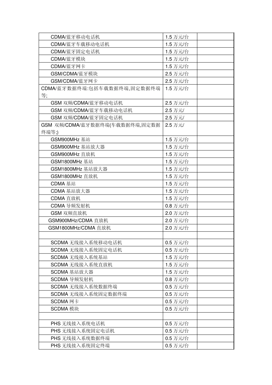 国家无线电监测中心(国家无线电频谱监测和检验_第2页