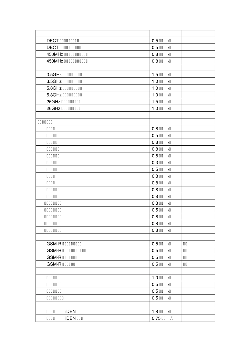国家无线电监测中心(国家无线电频谱监测和检验_第3页