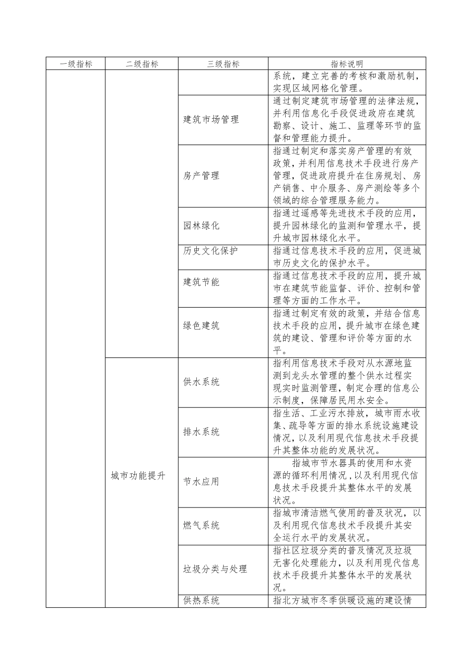 国家智慧城市(区、镇)试点指标体系(自选)_第2页